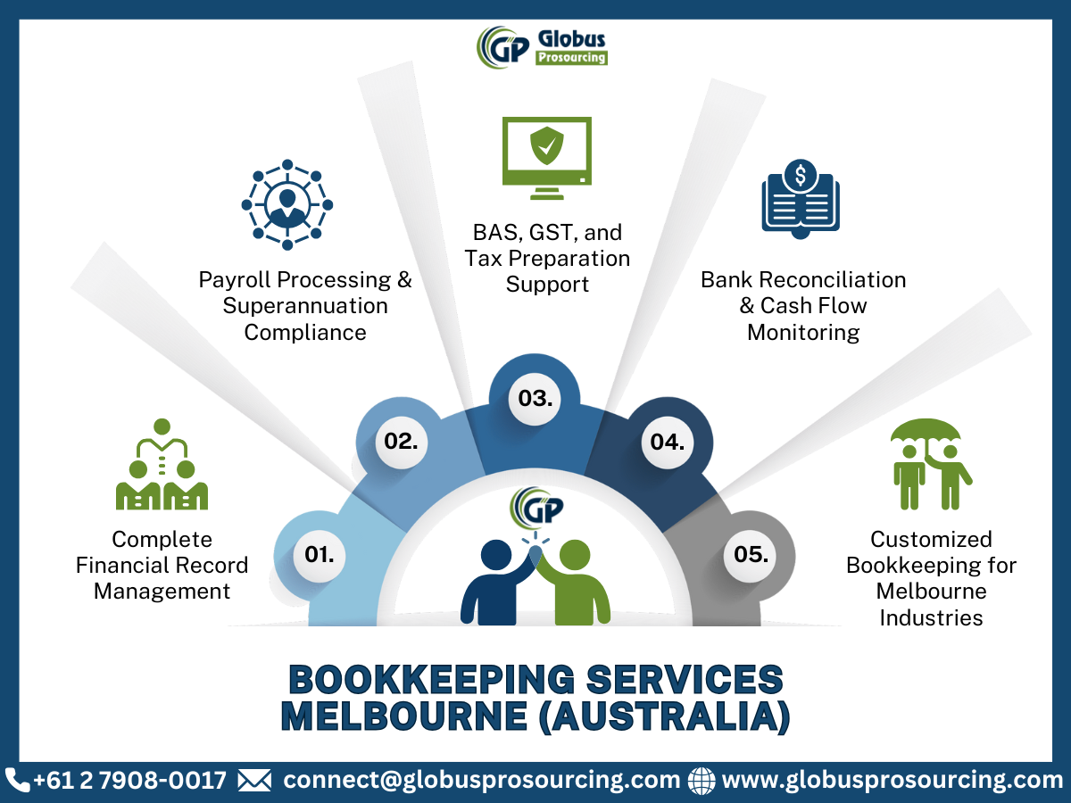 Affordable Bookkeeping Services Melbourne for Small Businesses Australia